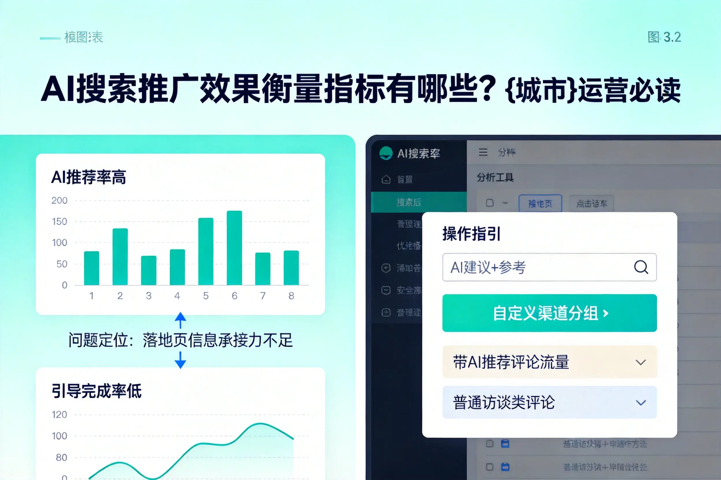 AI搜索推广效果衡量指标有哪些？文昌运营必读