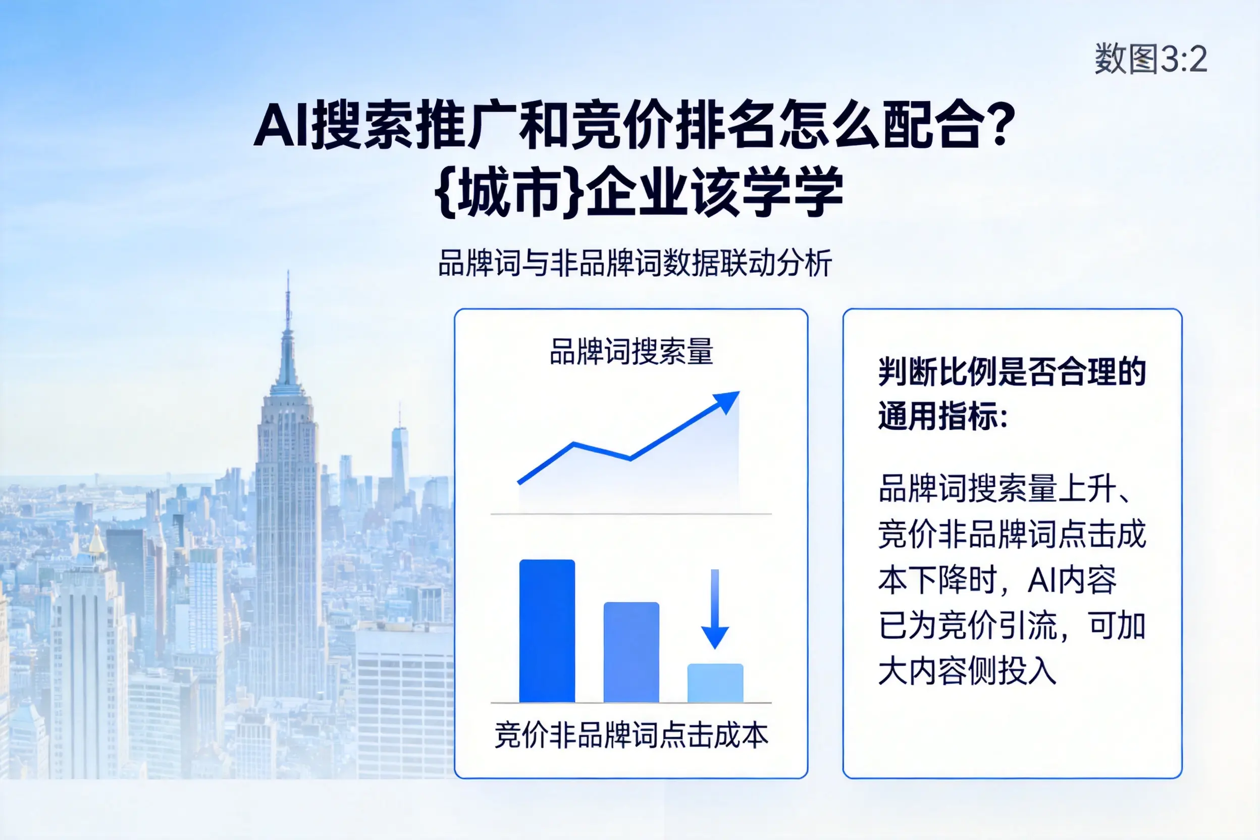 AI搜索推广和竞价排名怎么配合?文昌企业该学学