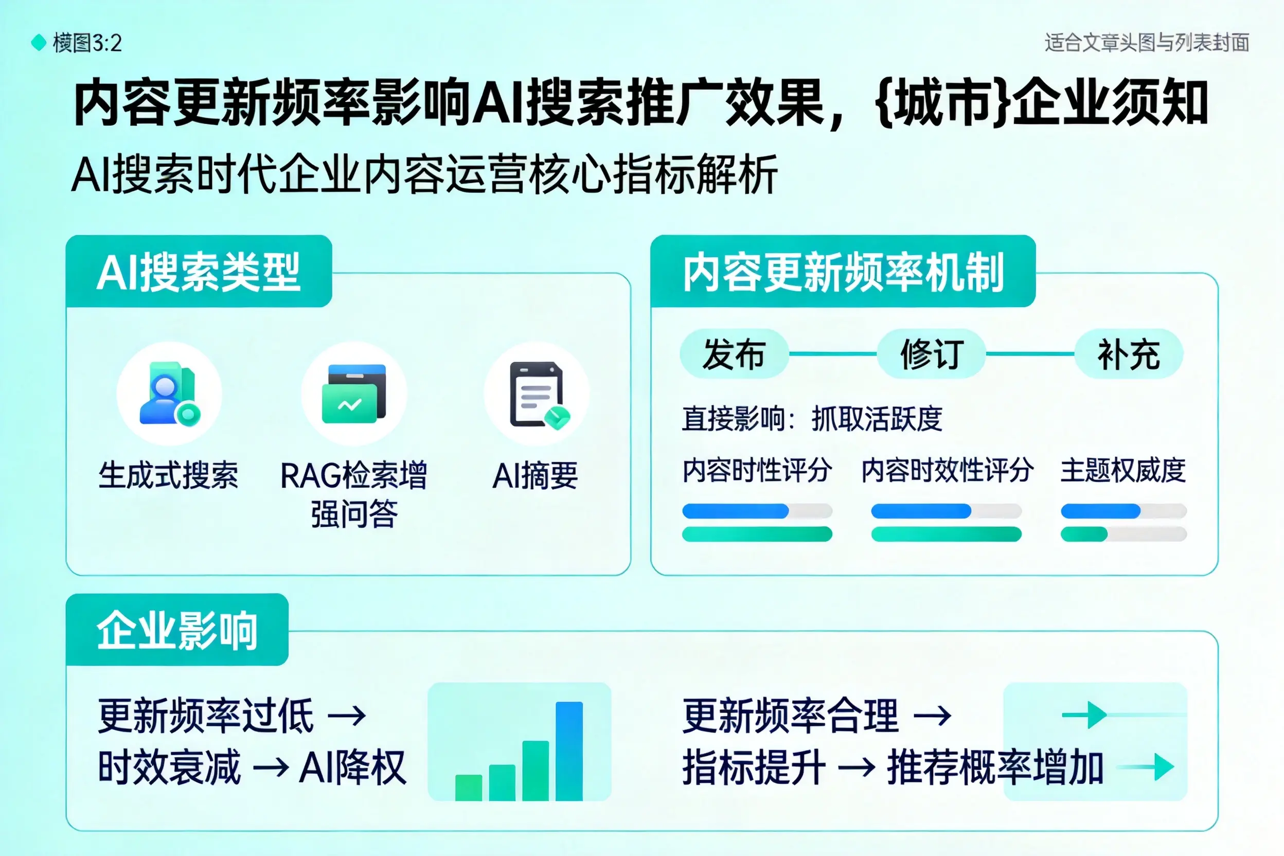 内容更新频率影响AI搜索推广效果，文昌企业须知
