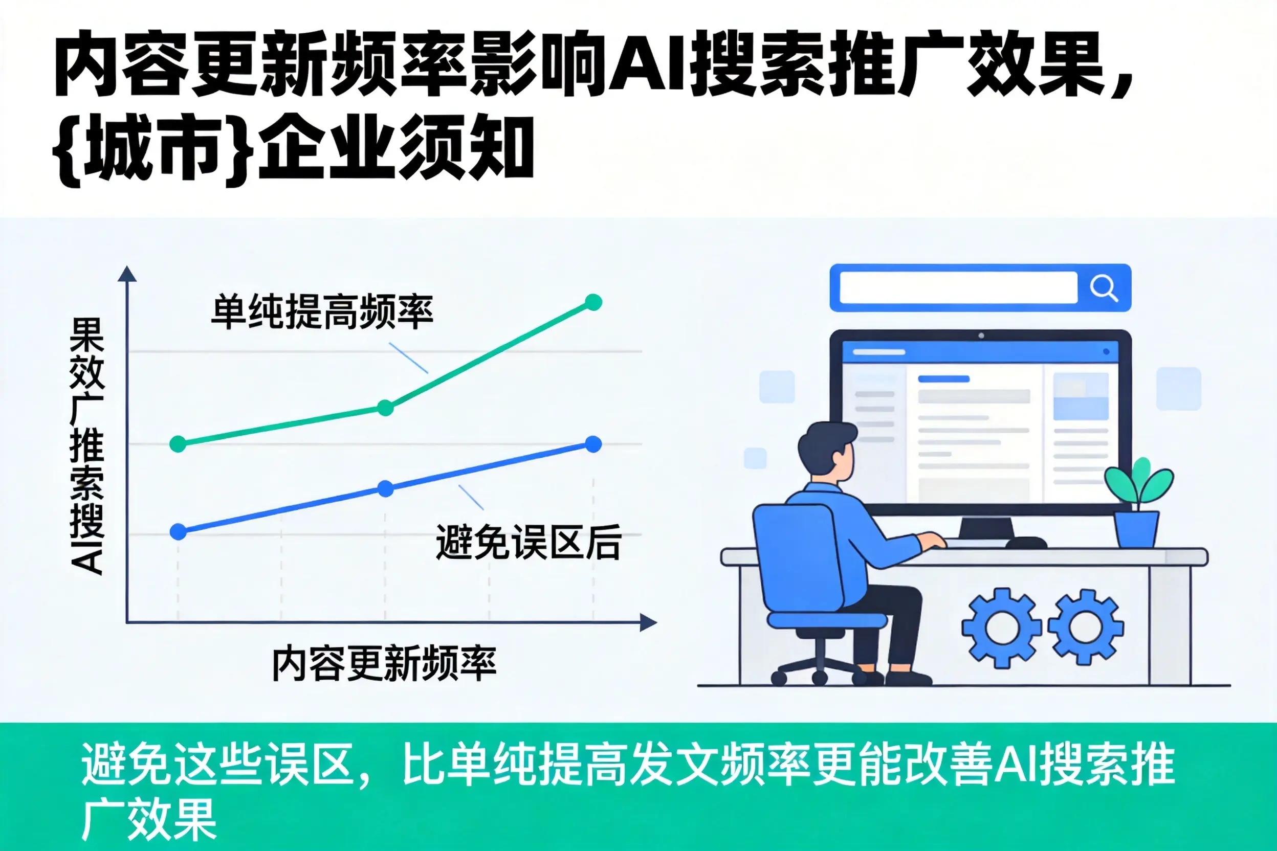 内容更新频率影响AI搜索推广效果，文昌企业须知