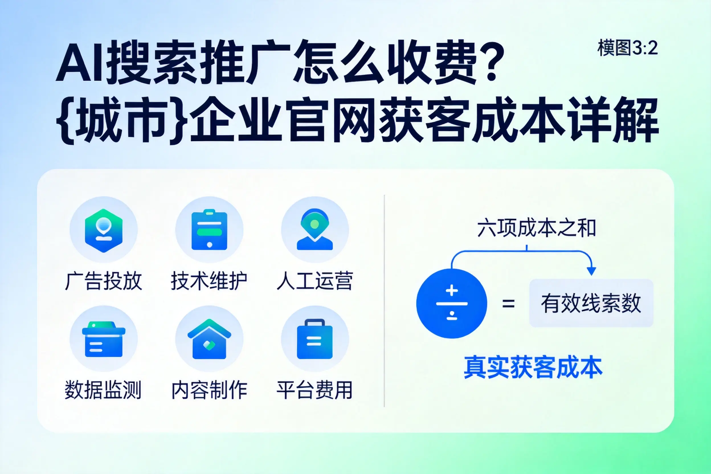 AI搜索推广怎么收费？文昌企业官网获客成本详解