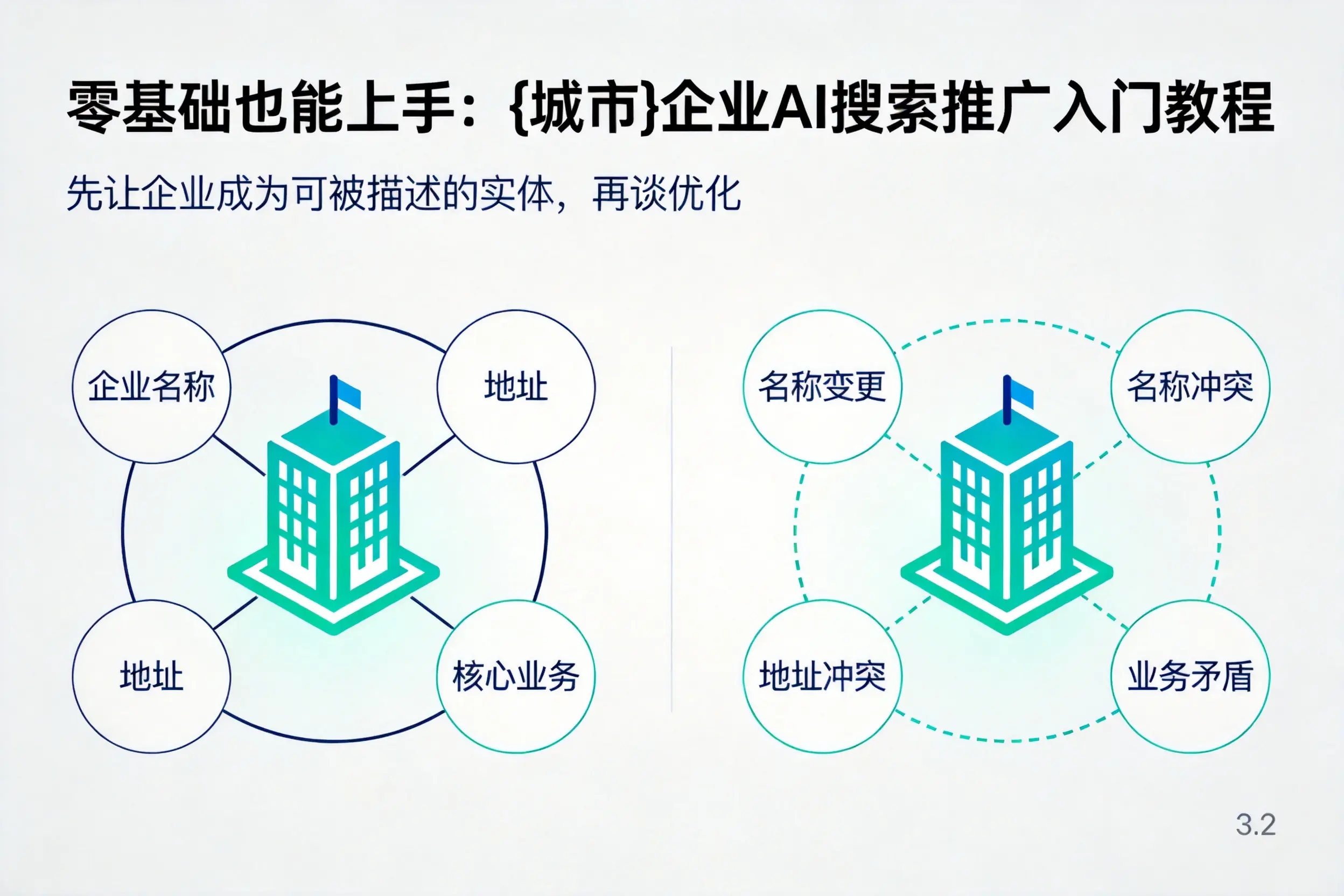 零基础也能上手:文昌企业AI搜索推广入门教程