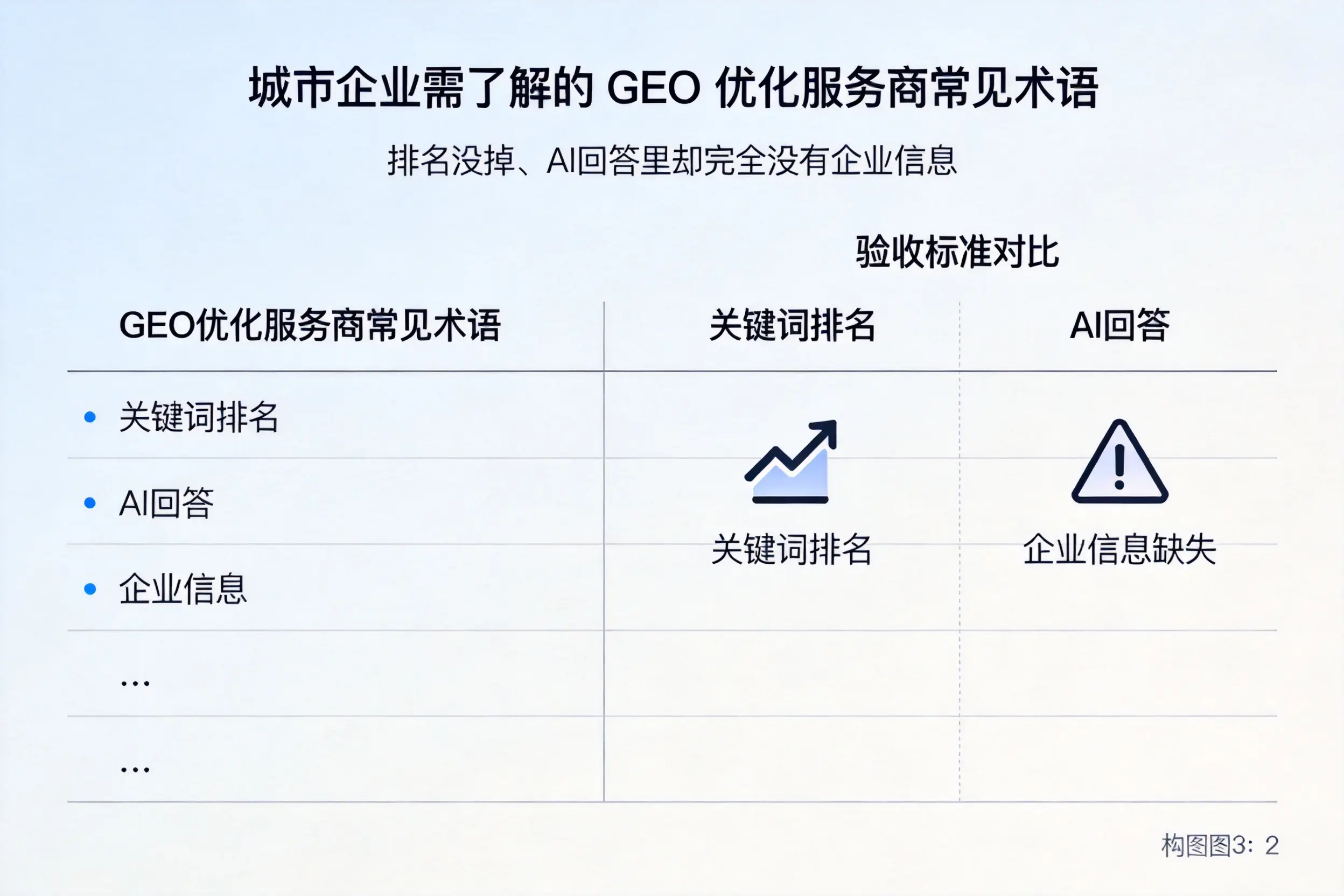 文昌企业需了解的GEO优化服务商常见术语