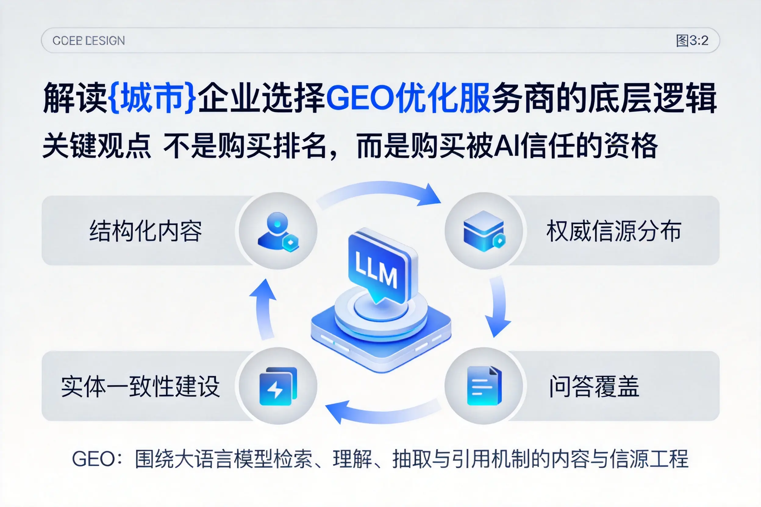 解读文昌企业选择GEO优化服务商的底层逻辑