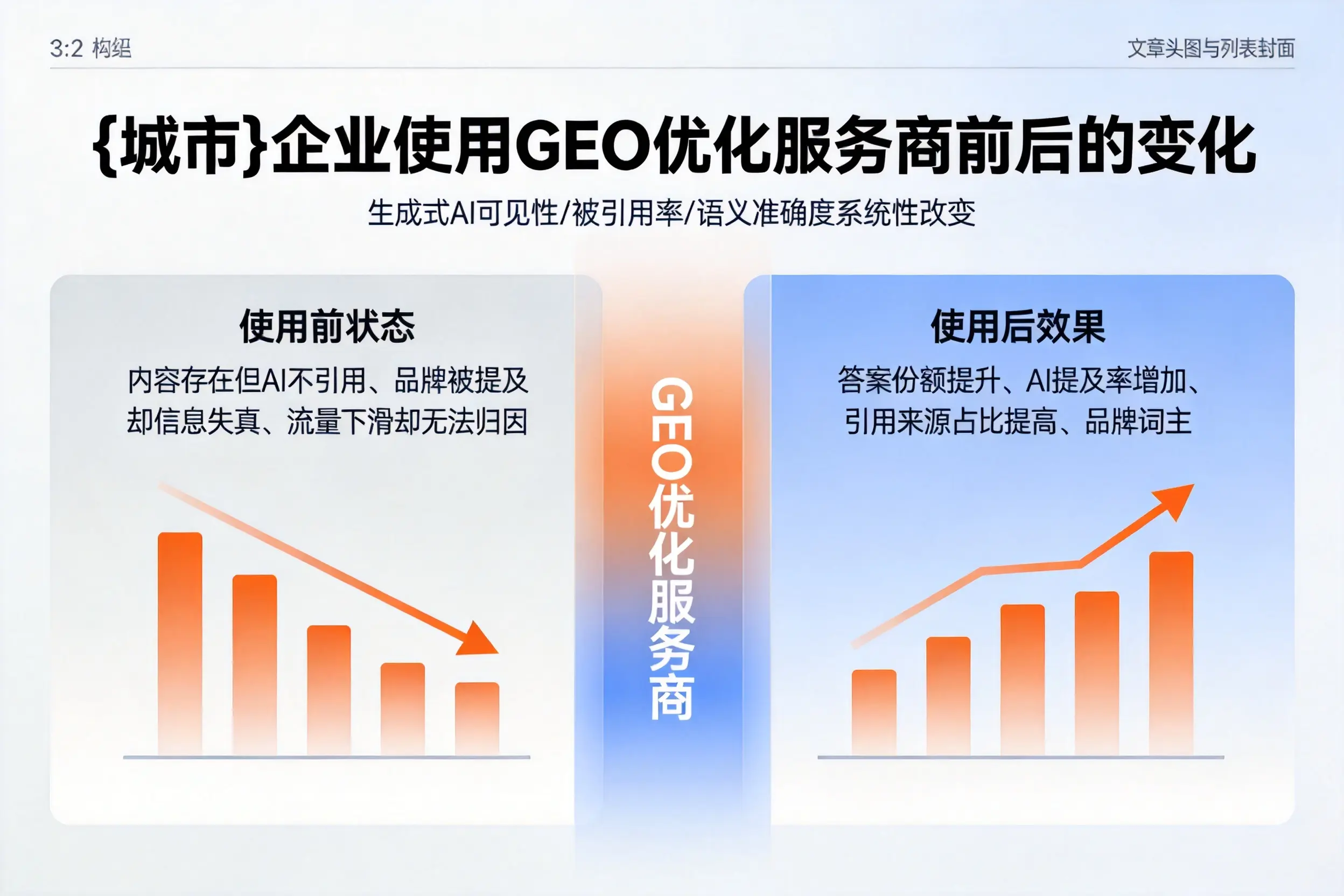 文昌企业使用GEO优化服务商前后的变化