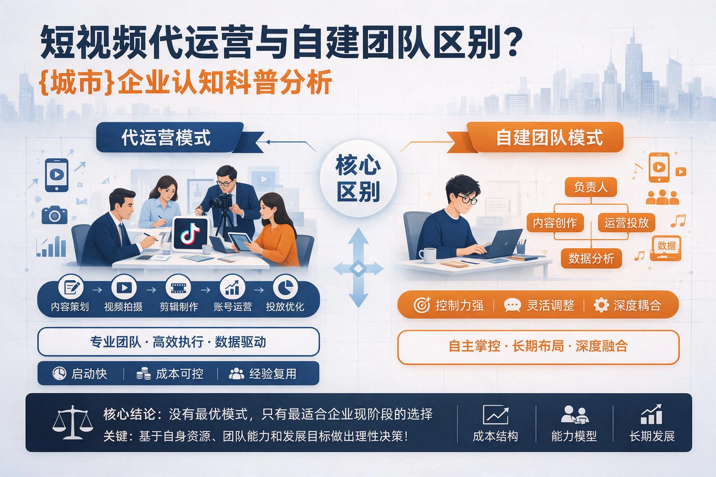 短视频代运营与自建团队区别?文昌企业认知科普分析