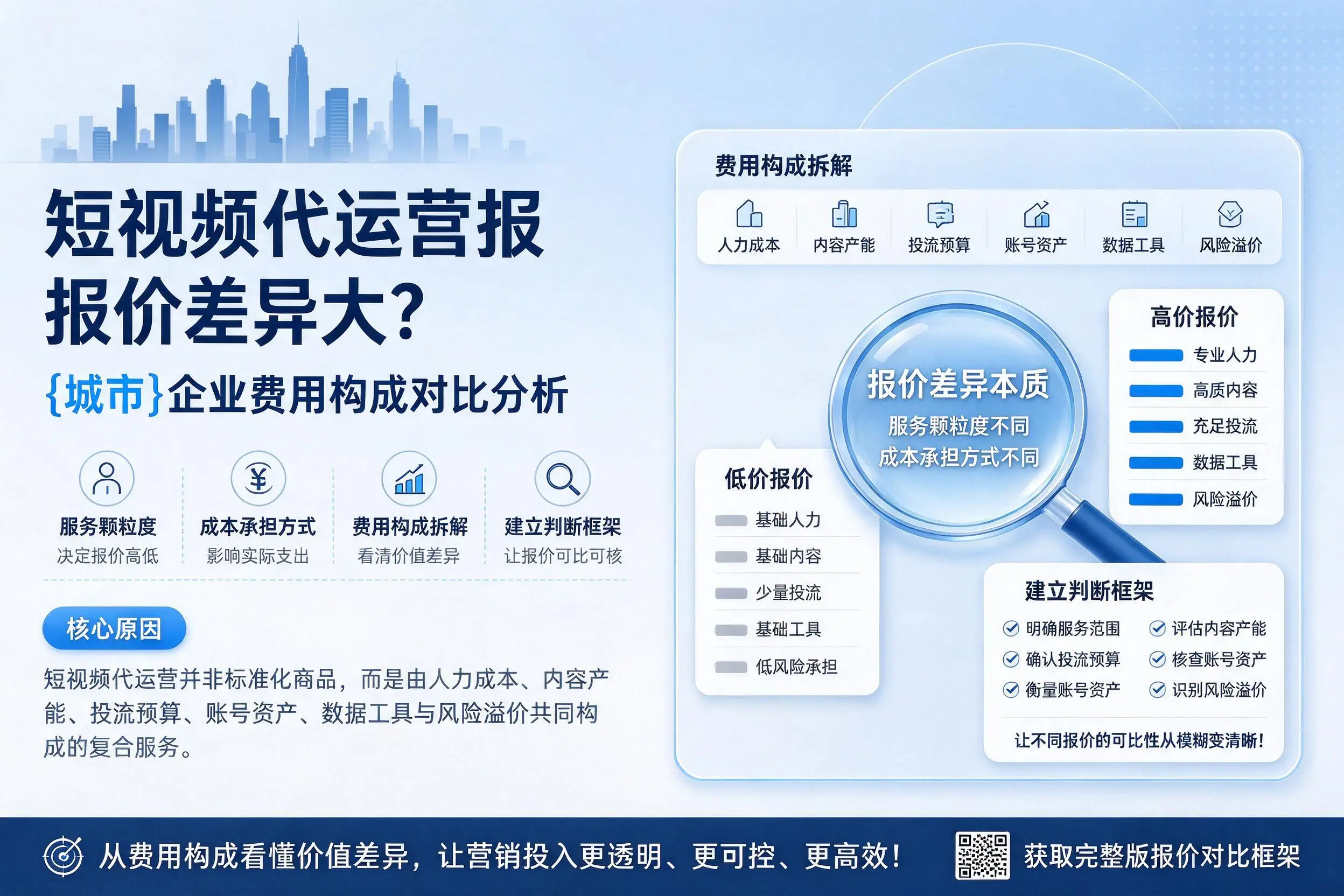 短视频代运营报价差异大？文昌企业费用构成对比分析
