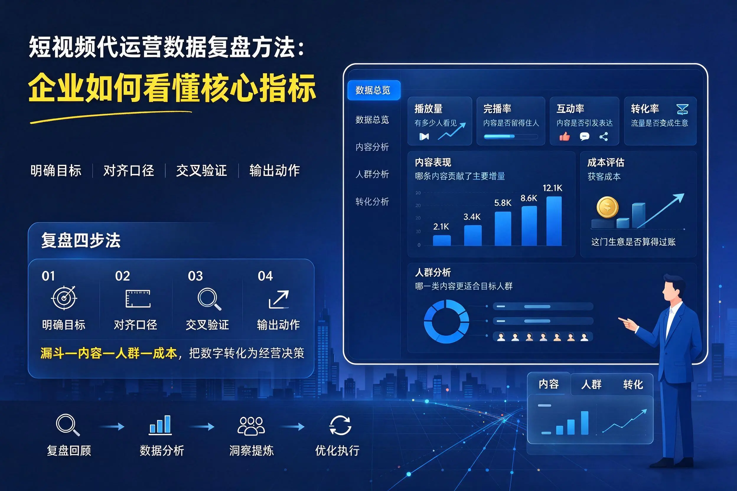 短视频代运营数据复盘方法：文昌企业如何看懂核心指标