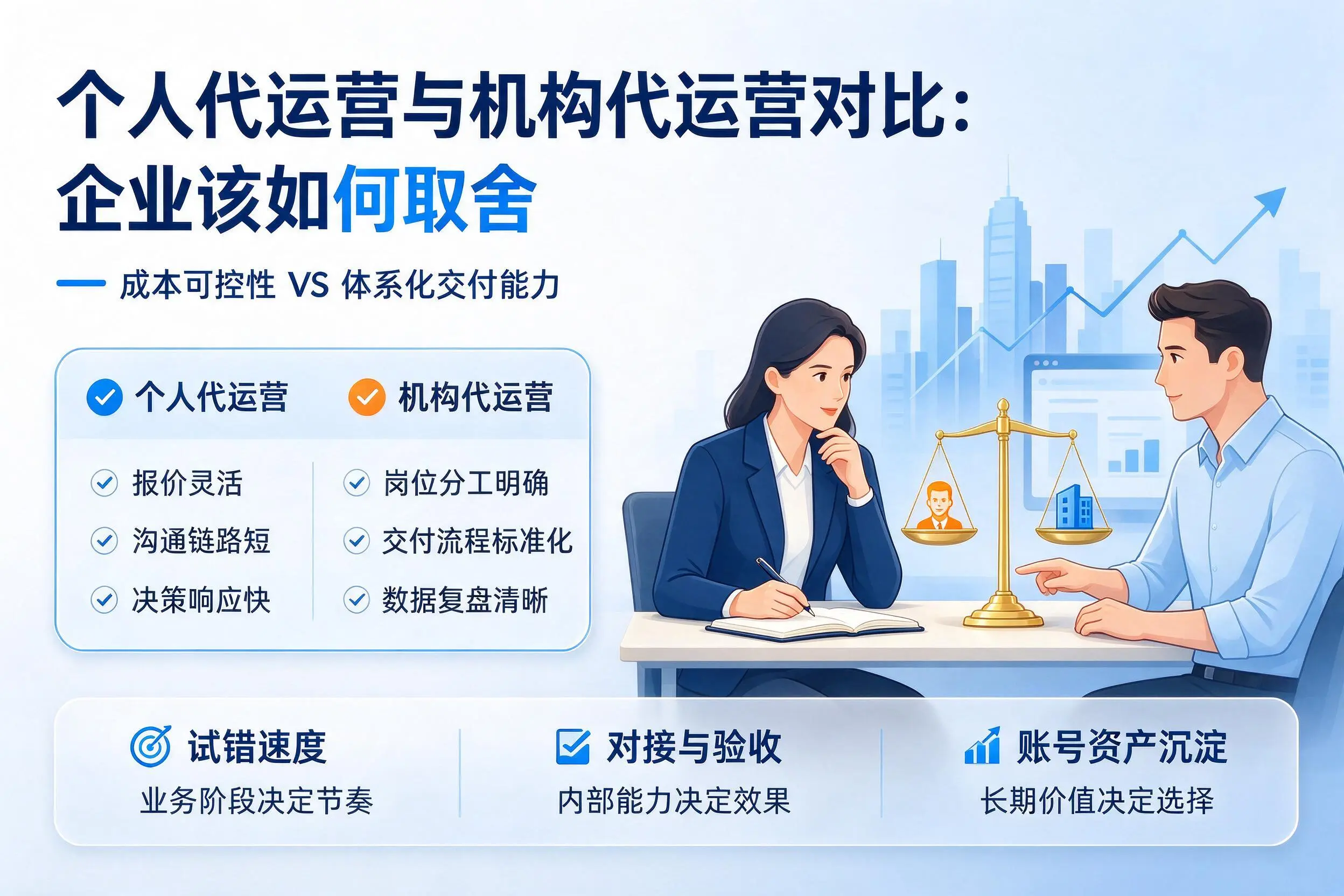 个人代运营与机构代运营对比:文昌企业该如何取舍