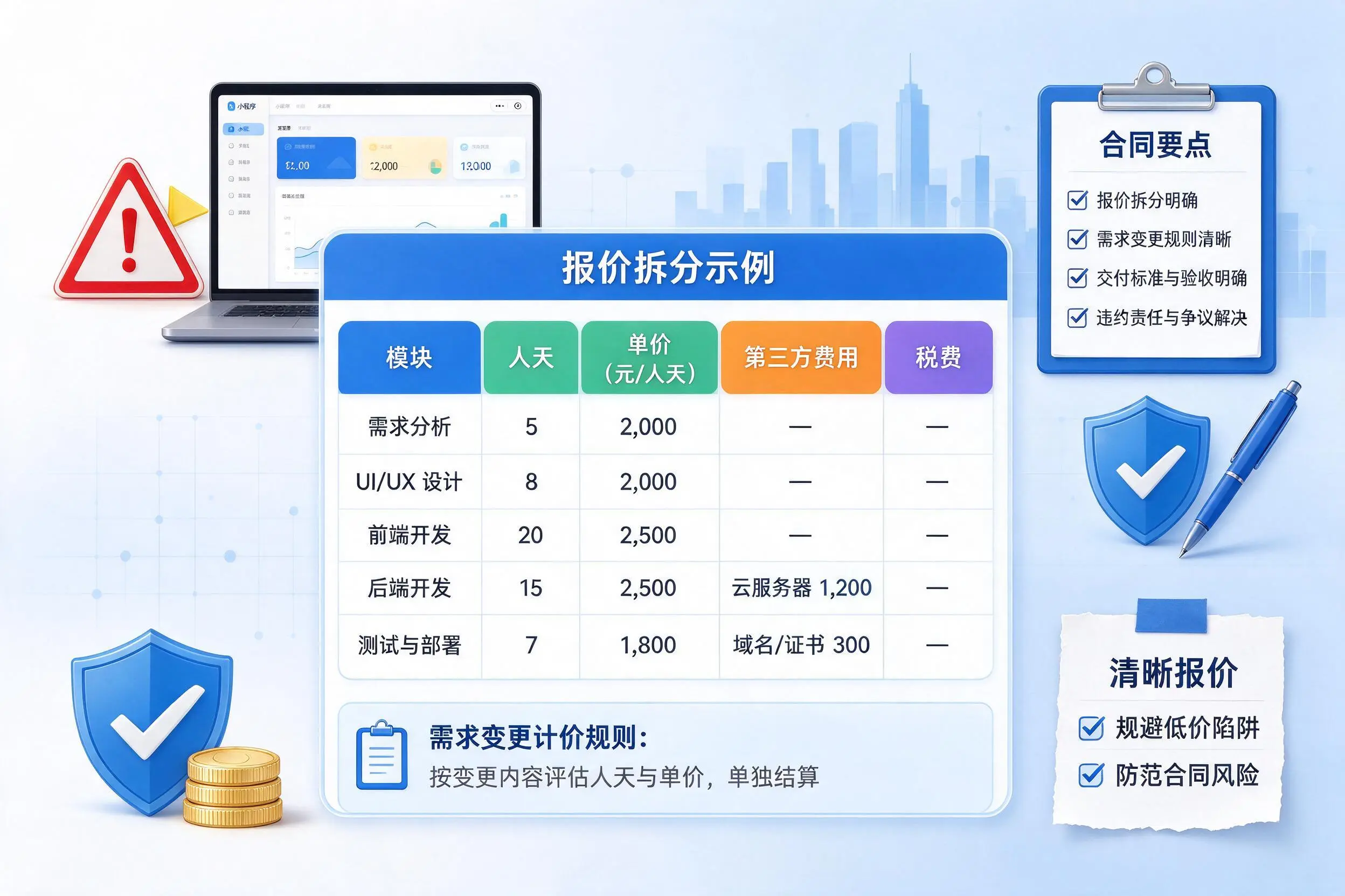 文昌小程序开发避坑指南：低价陷阱与合同风险