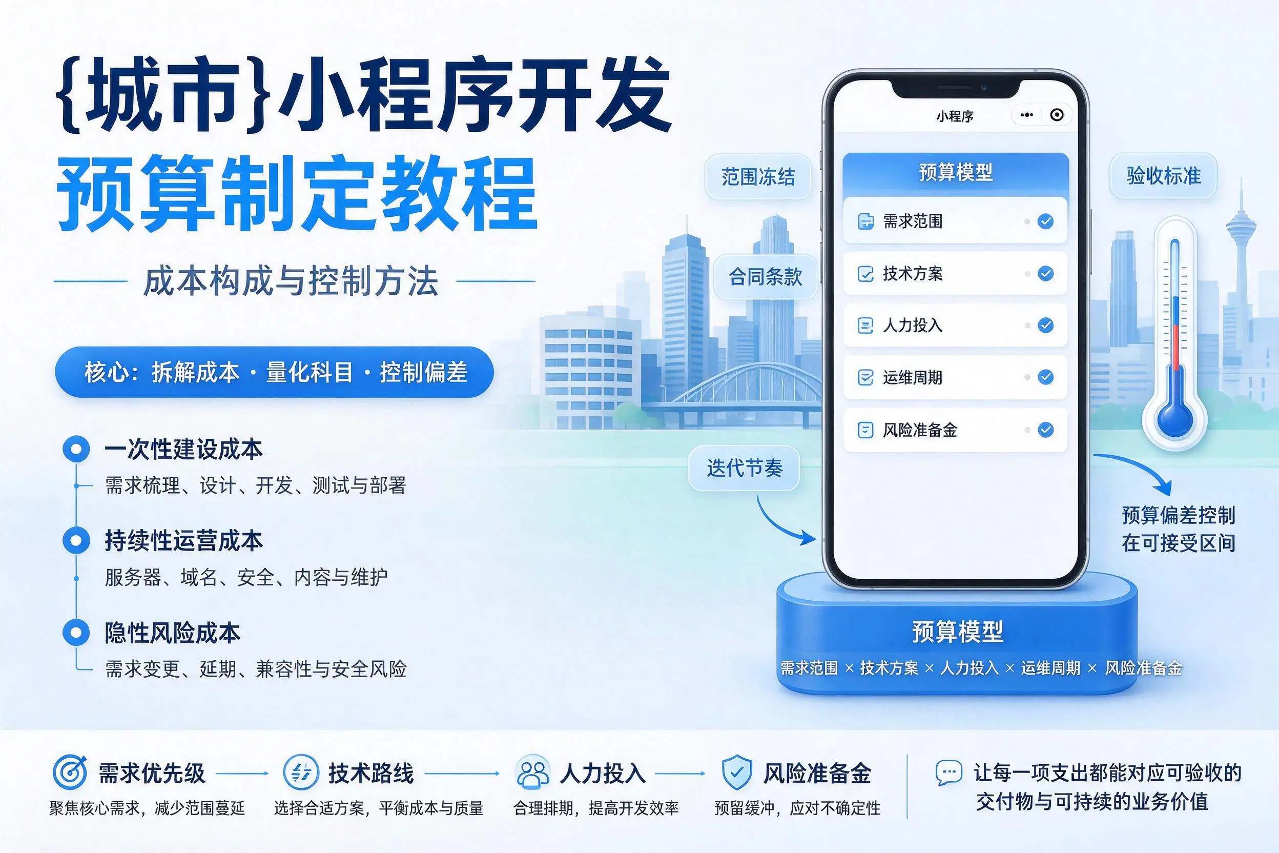 文昌小程序开发预算制定教程:成本构成与控制方法