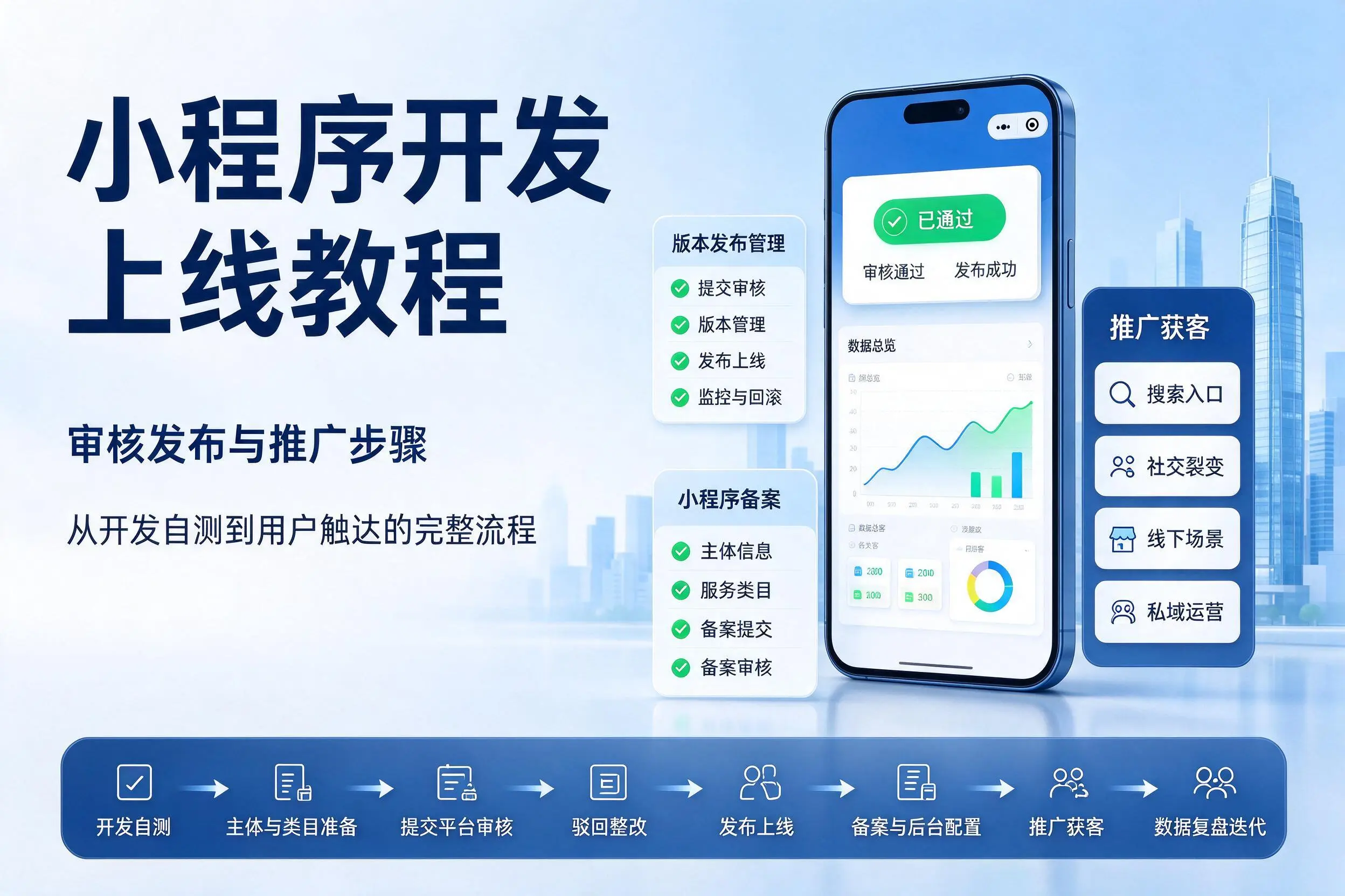 文昌小程序开发上线教程:审核发布与推广步骤