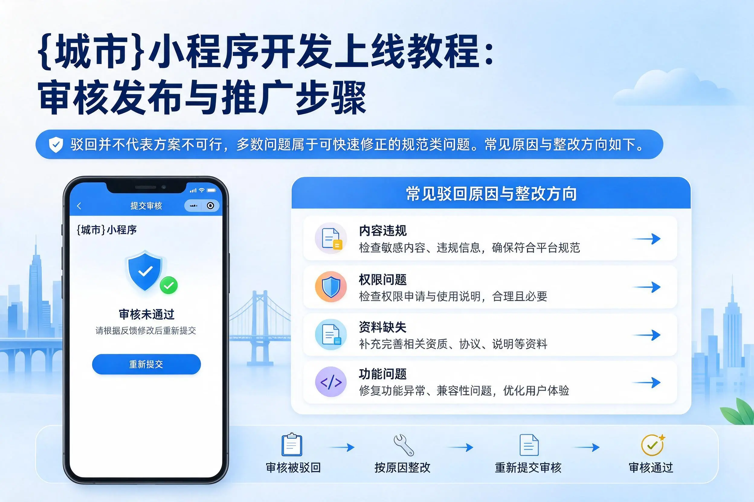 文昌小程序开发上线教程:审核发布与推广步骤