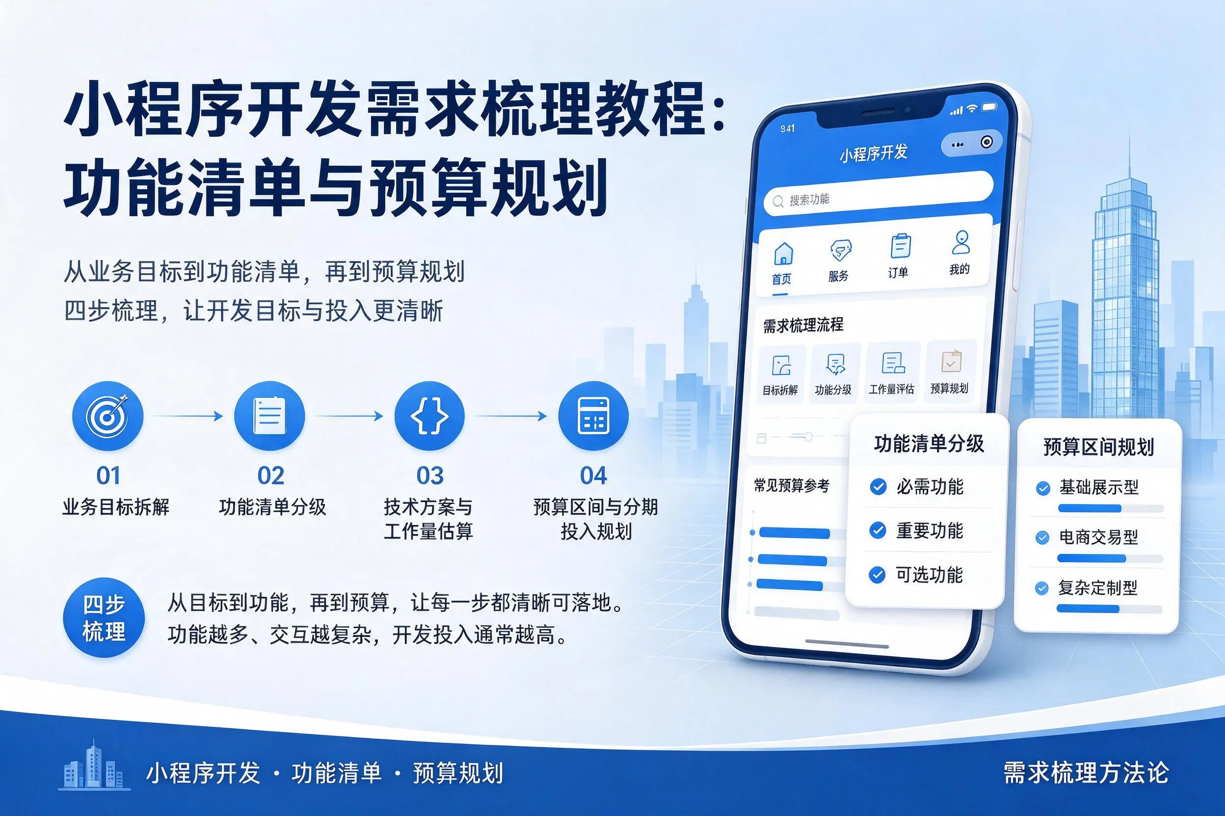 文昌小程序开发需求梳理教程:功能清单与预算规划
