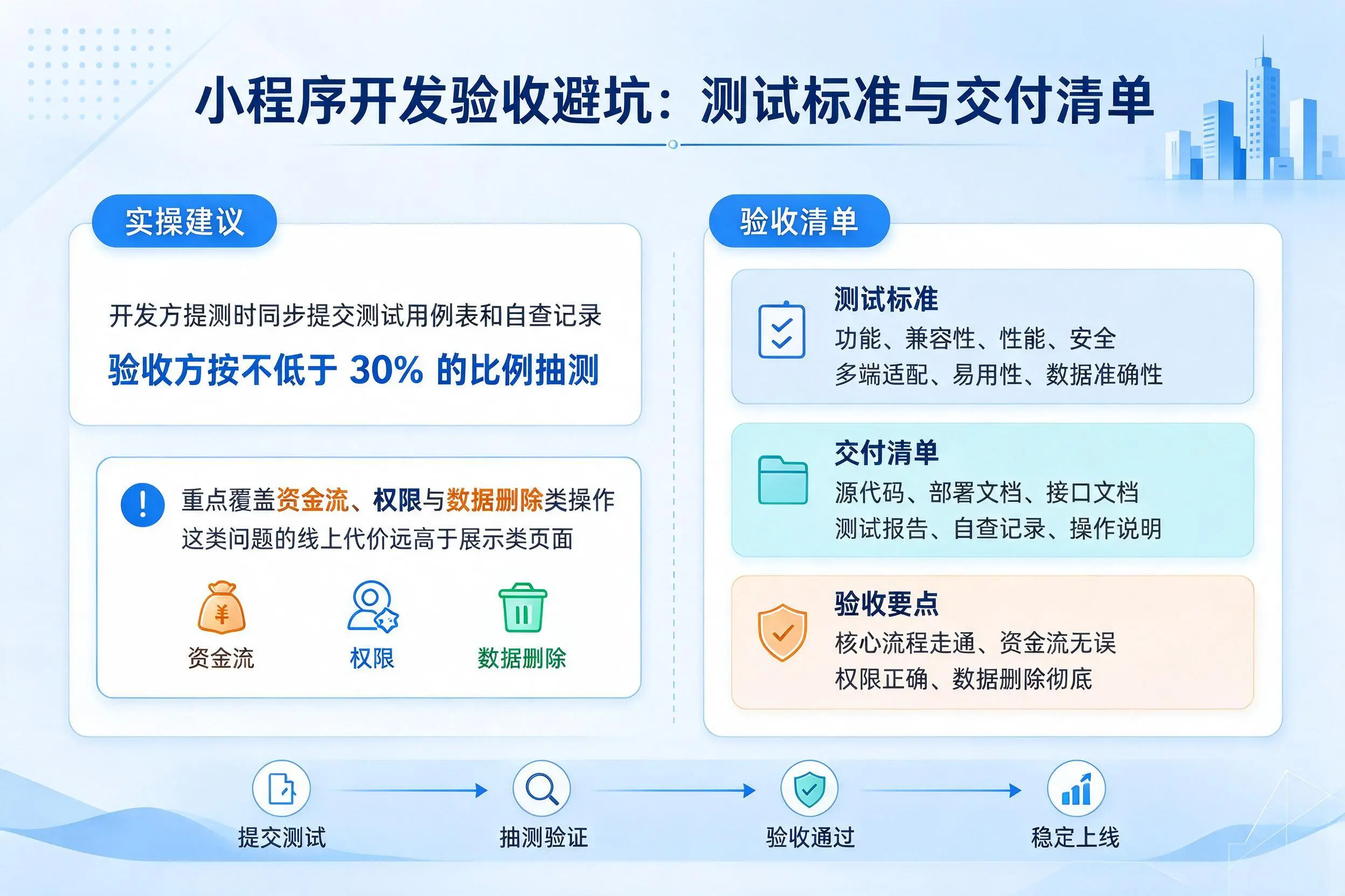 文昌小程序开发验收避坑:测试标准与交付清单