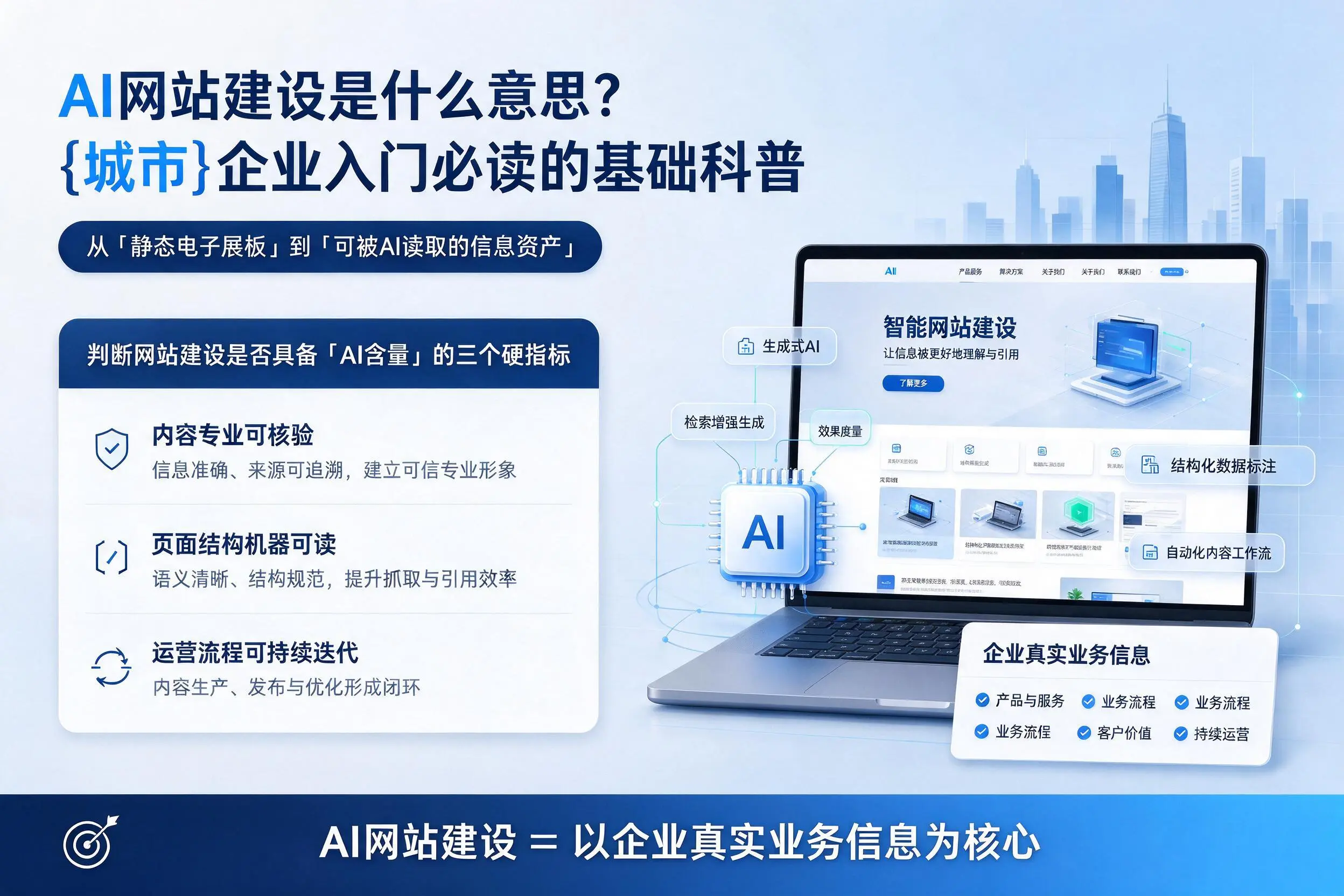 AI网站建设是什么意思？文昌企业入门必读的基础科普