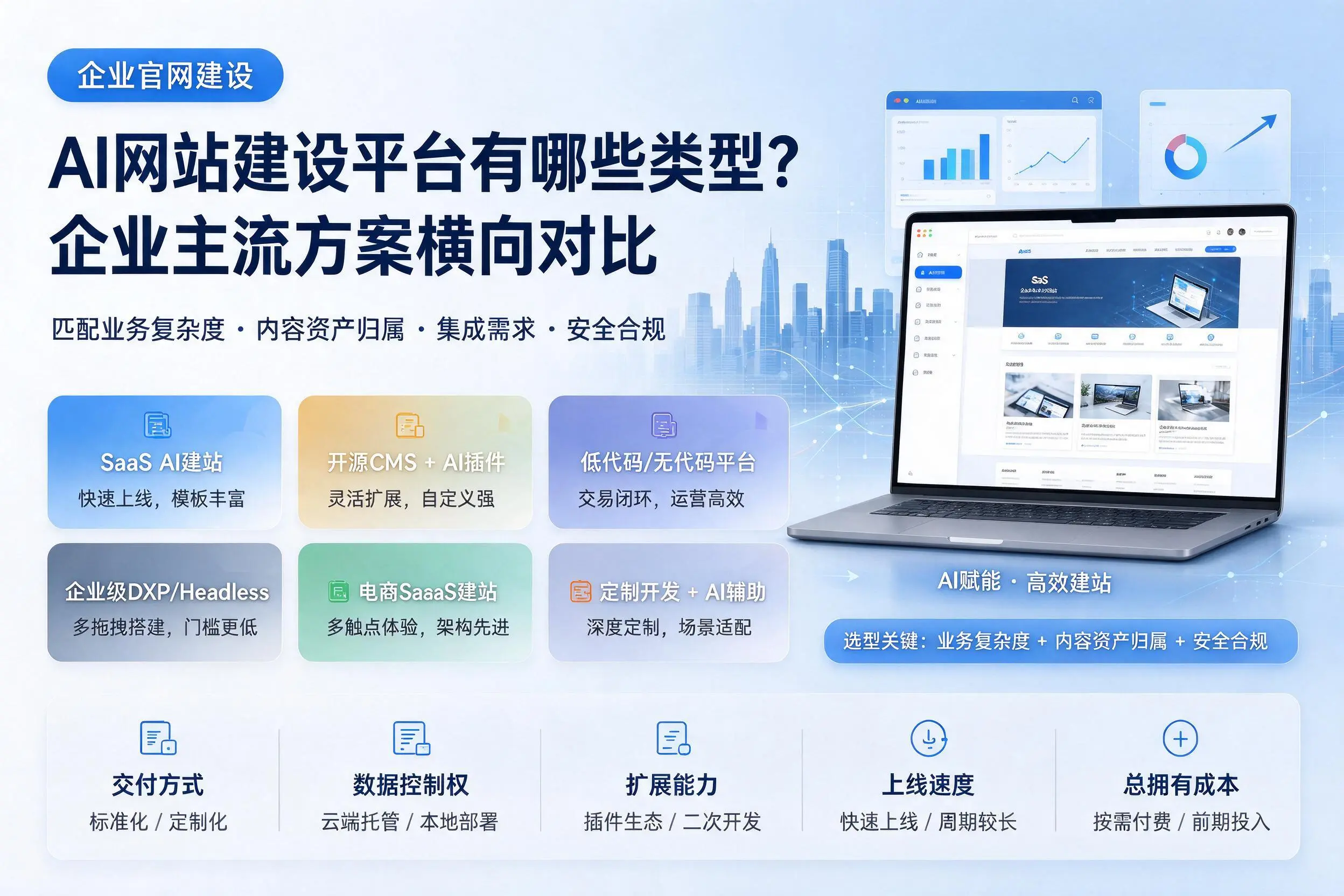 AI网站建设平台有哪些类型？文昌企业主流方案横向对比