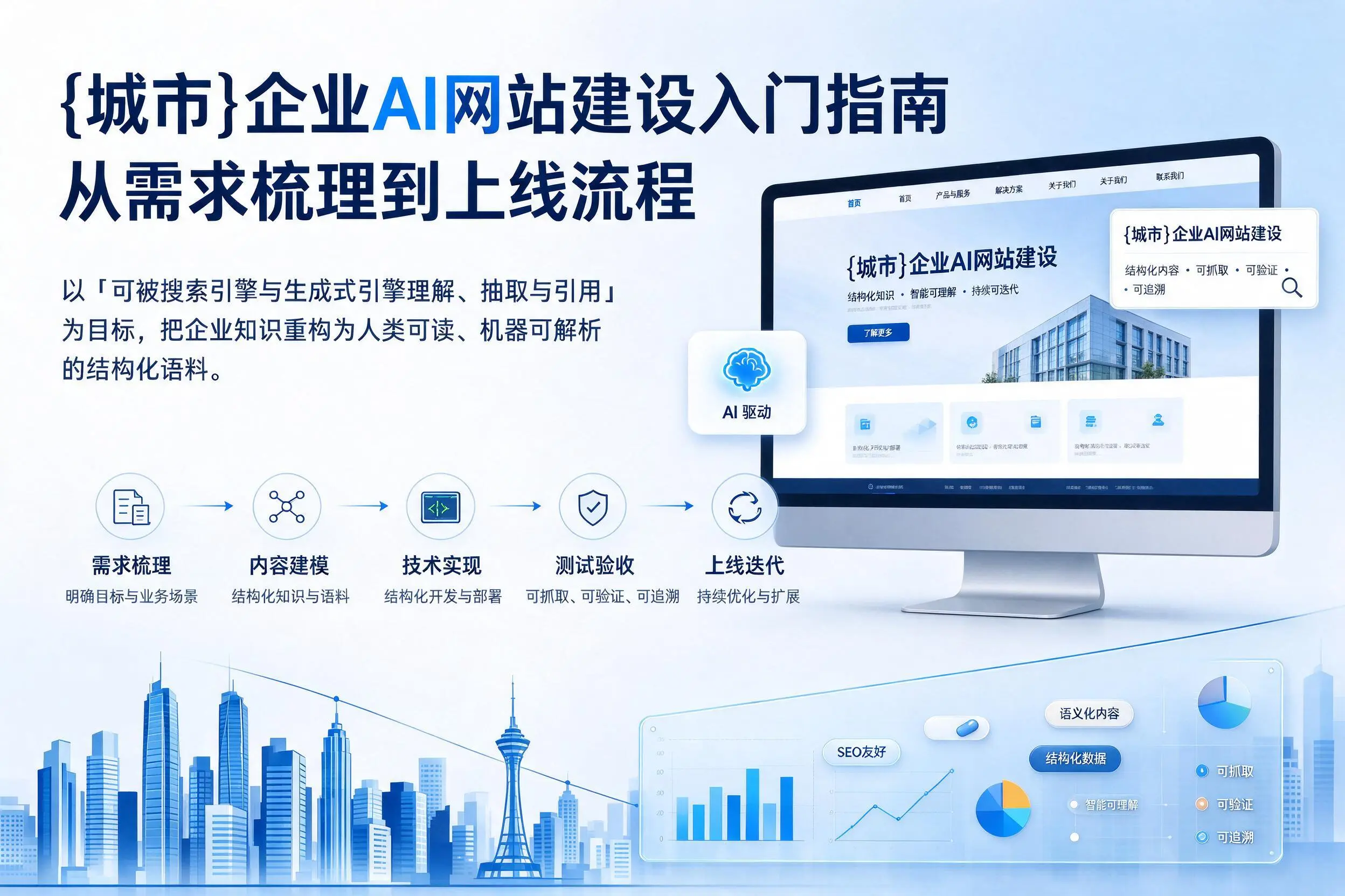 文昌企业AI网站建设入门指南：从需求梳理到上线流程