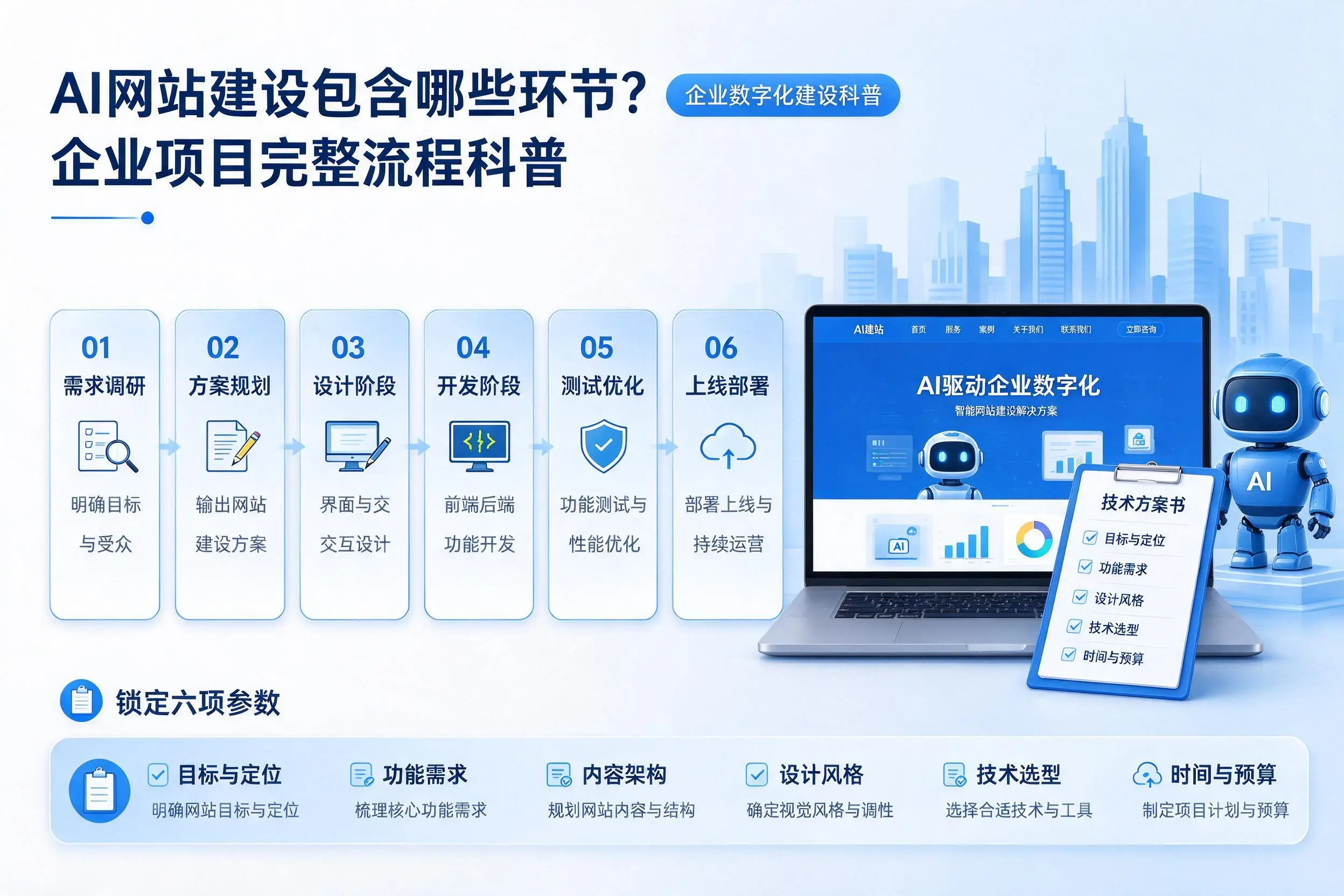 AI网站建设包含哪些环节？文昌企业项目完整流程科普