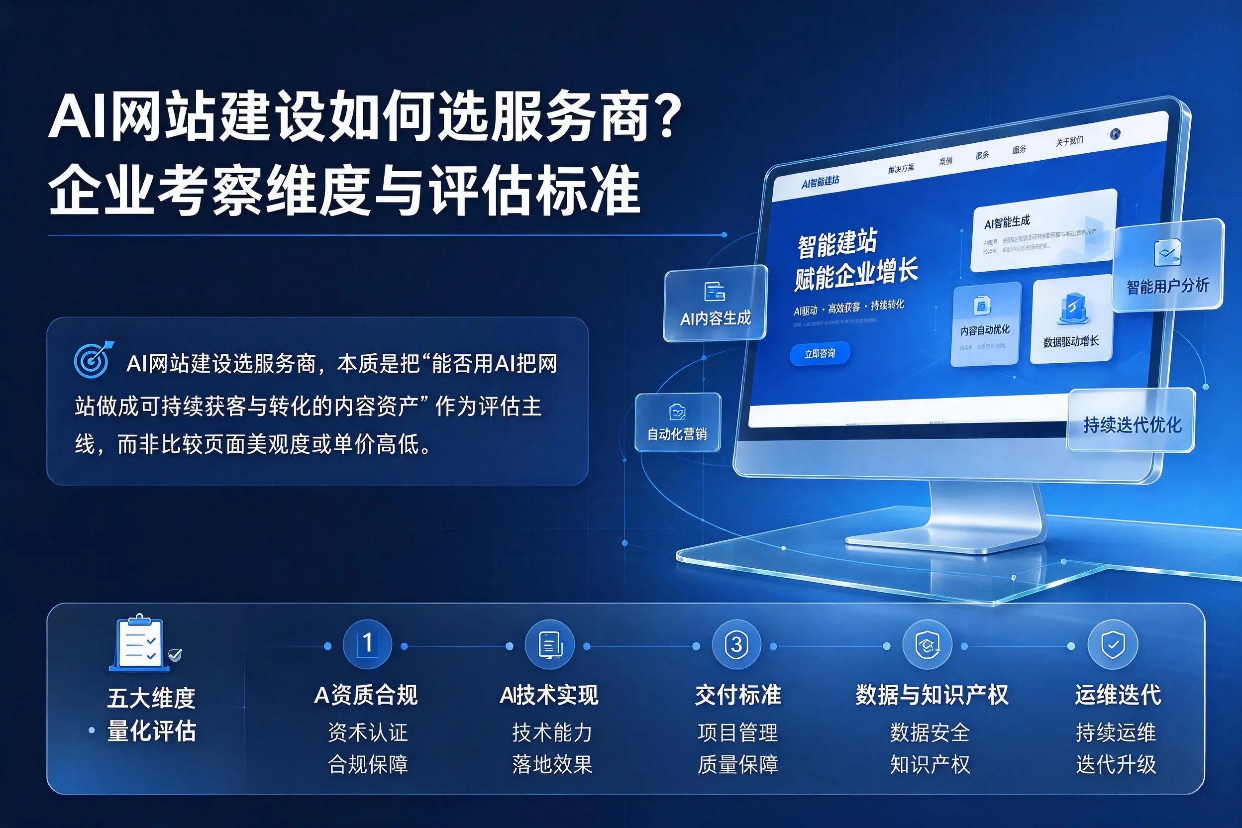 AI网站建设如何选服务商？文昌企业考察维度与评估标准