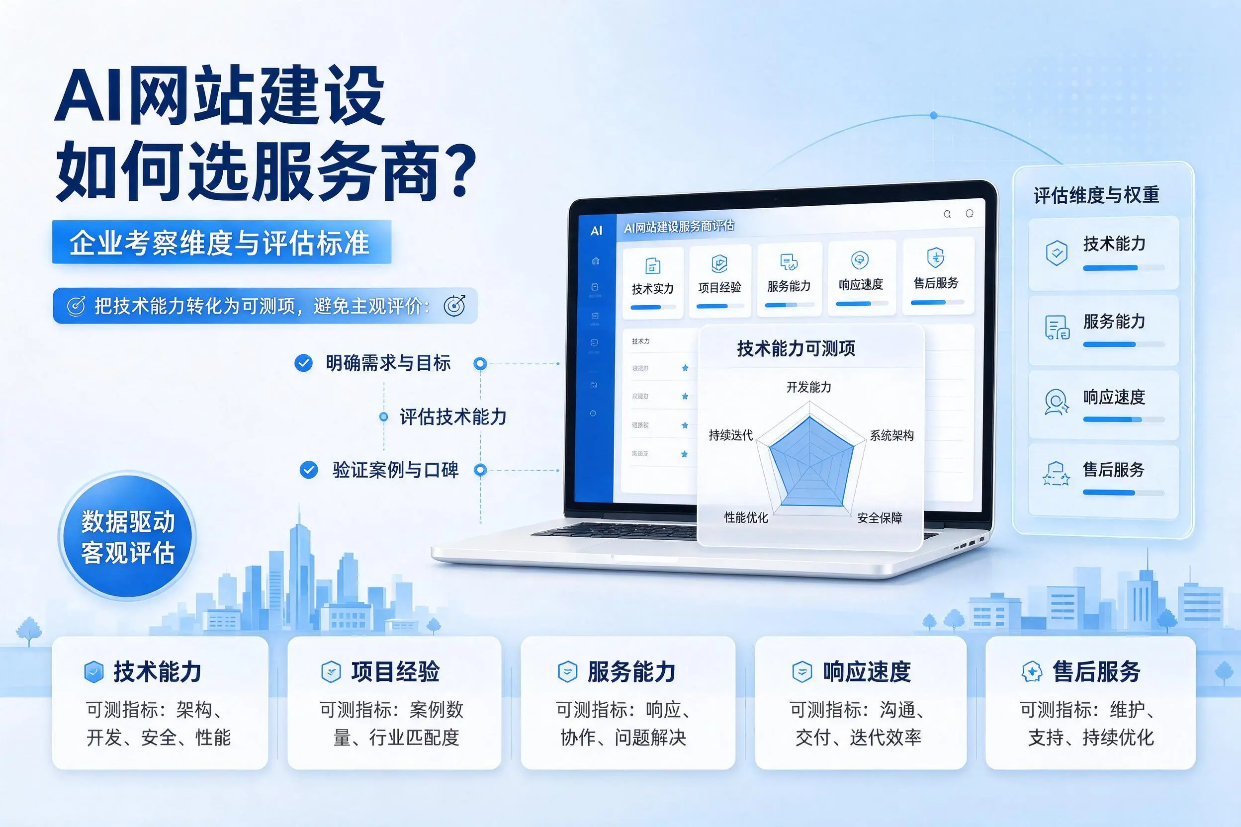 AI网站建设如何选服务商？文昌企业考察维度与评估标准