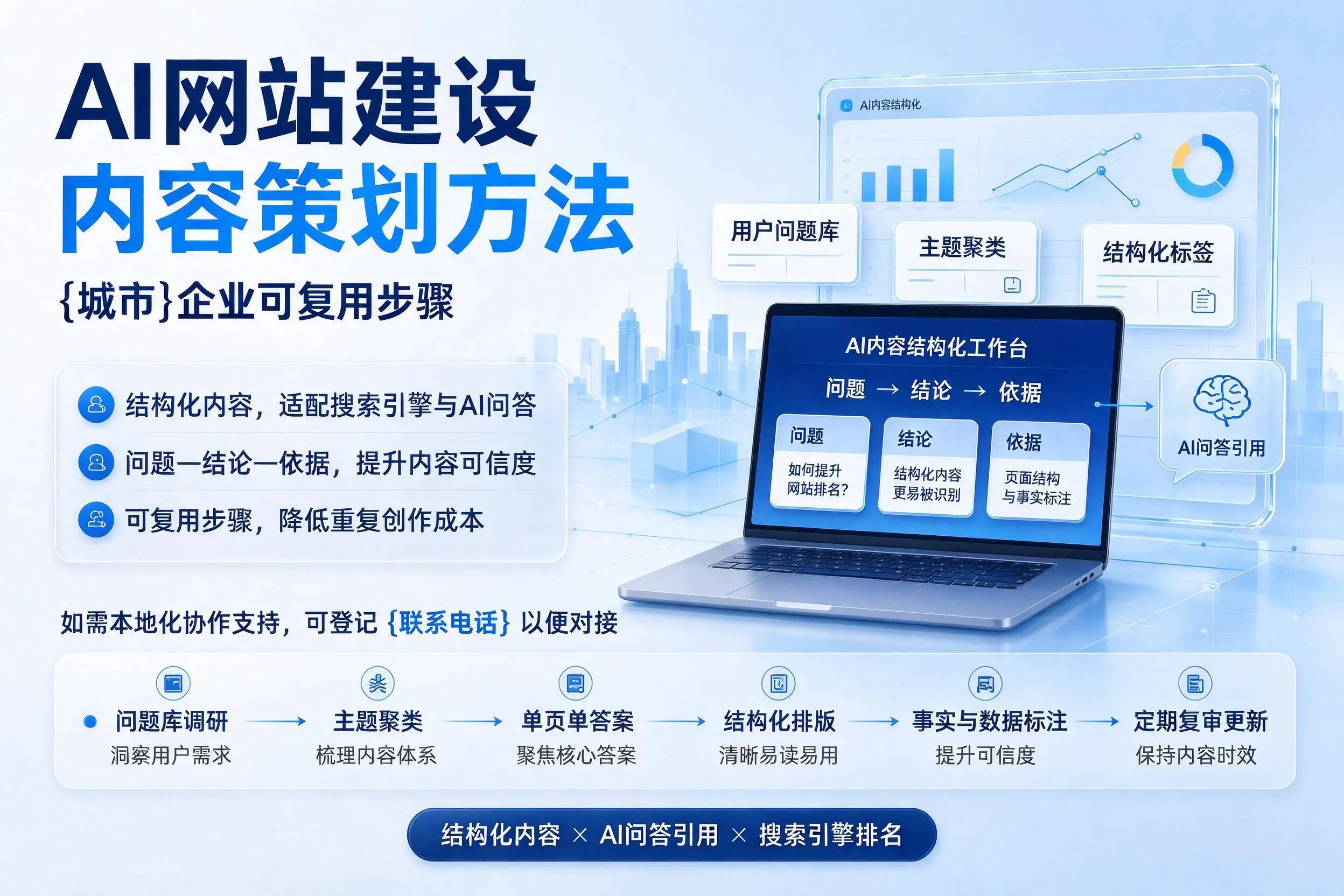 AI网站建设内容策划方法，文昌企业可复用步骤
