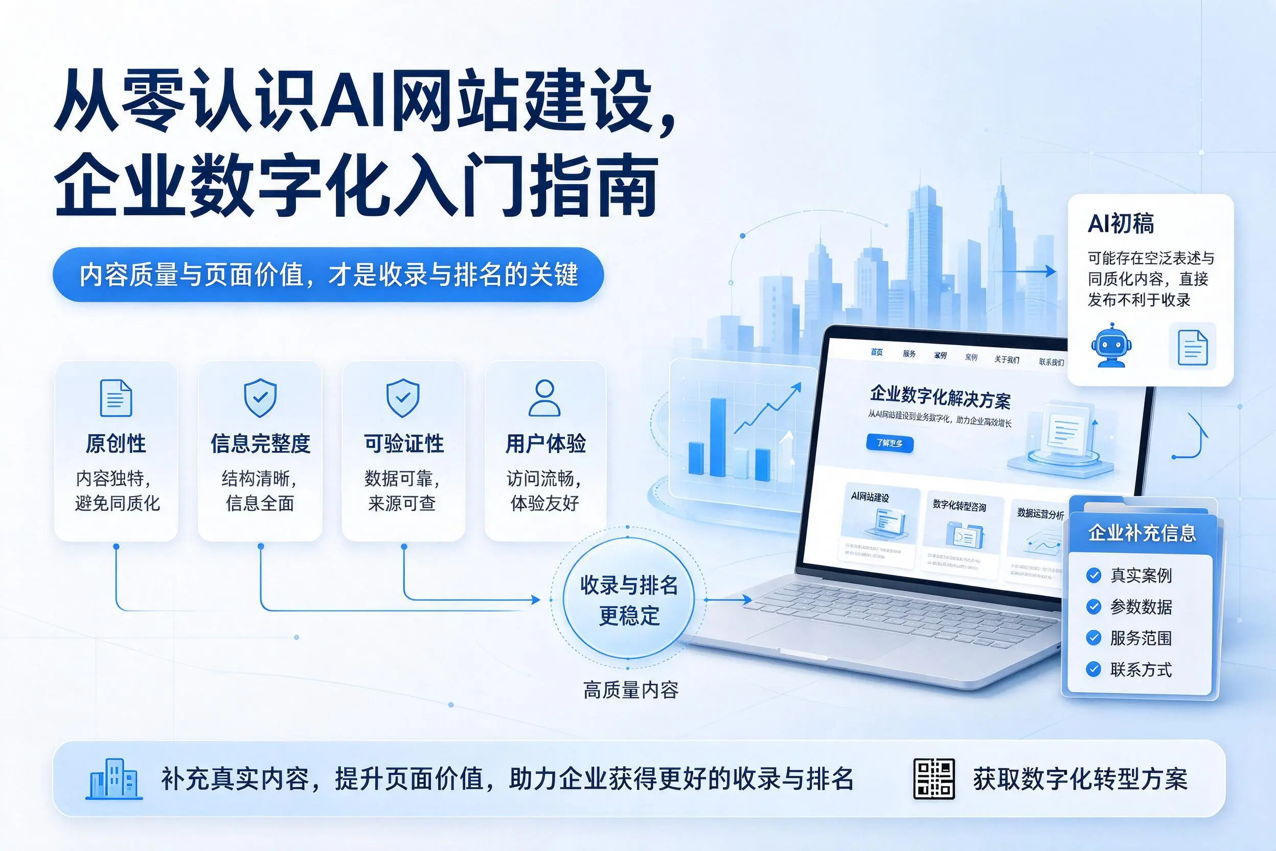 从零认识AI网站建设，文昌企业数字化入门指南