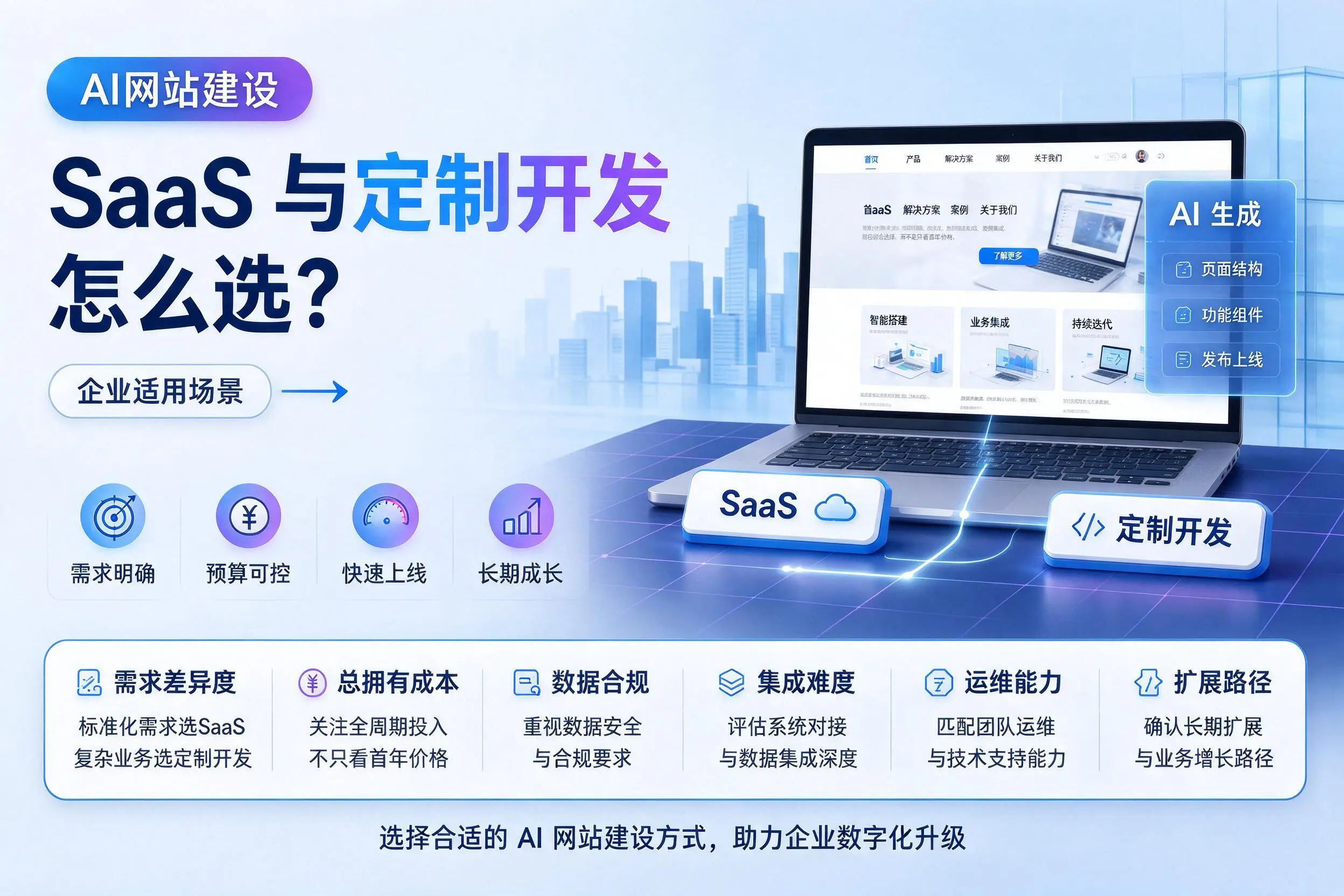 AI网站建设SaaS与定制开发怎么选？文昌企业适用场景