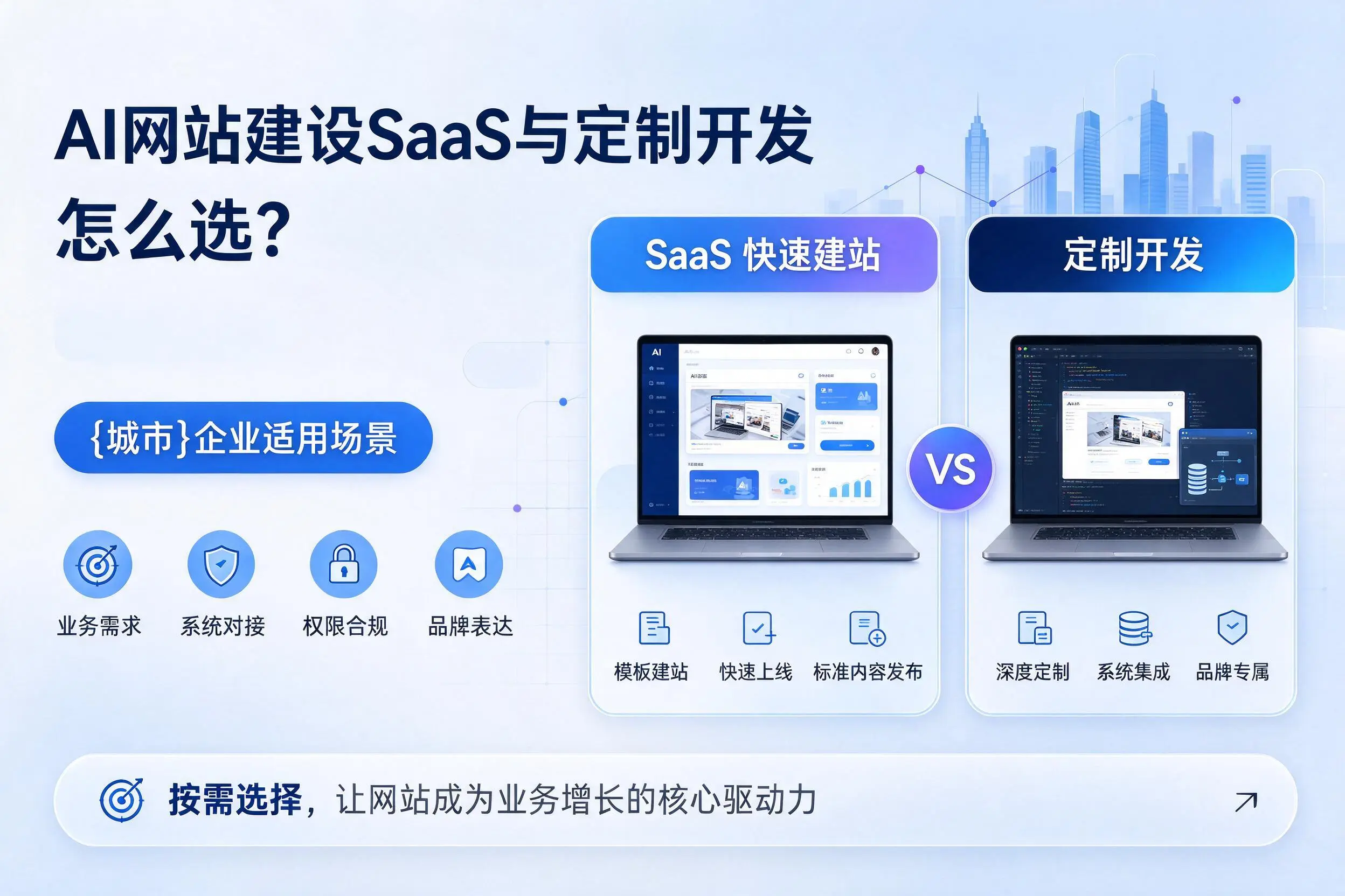 AI网站建设SaaS与定制开发怎么选？文昌企业适用场景