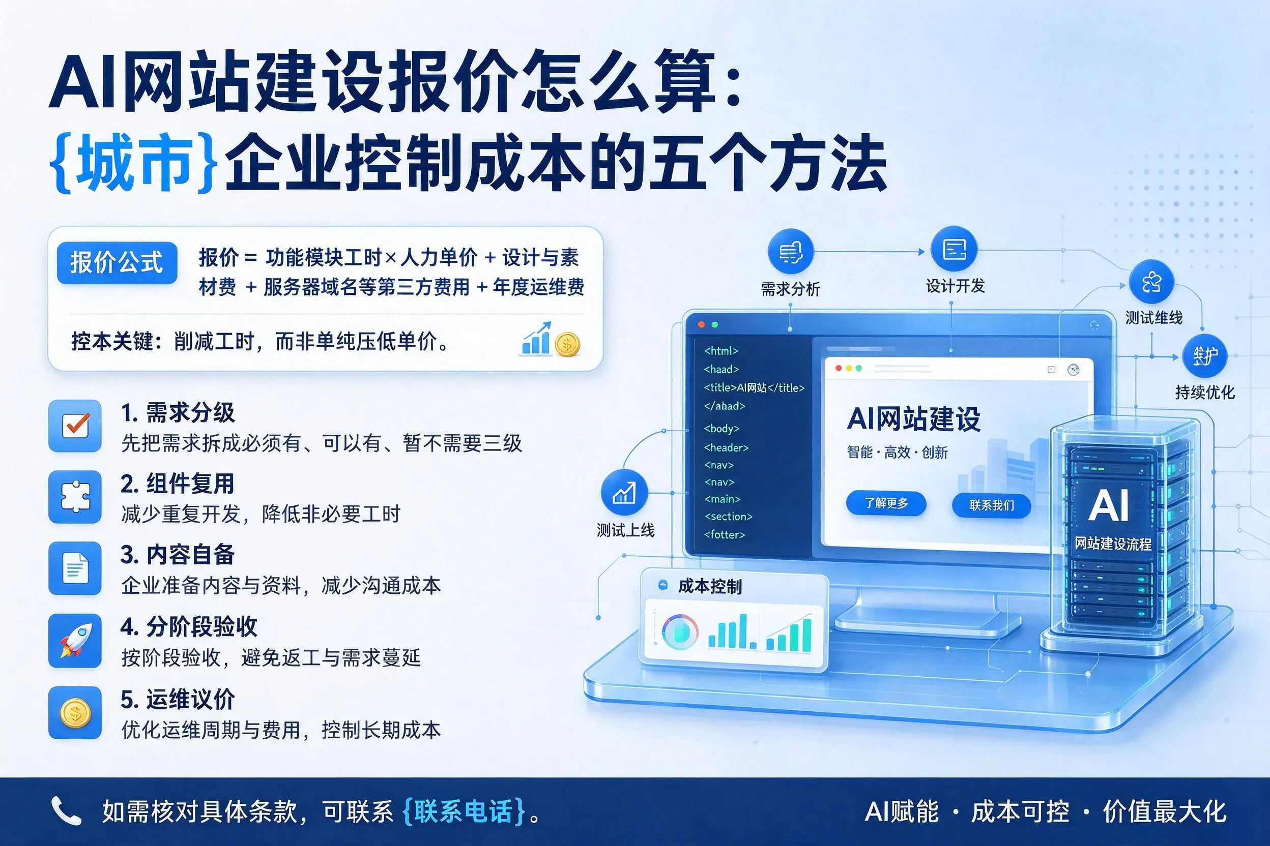 AI网站建设报价怎么算:文昌企业控制成本的五个方法