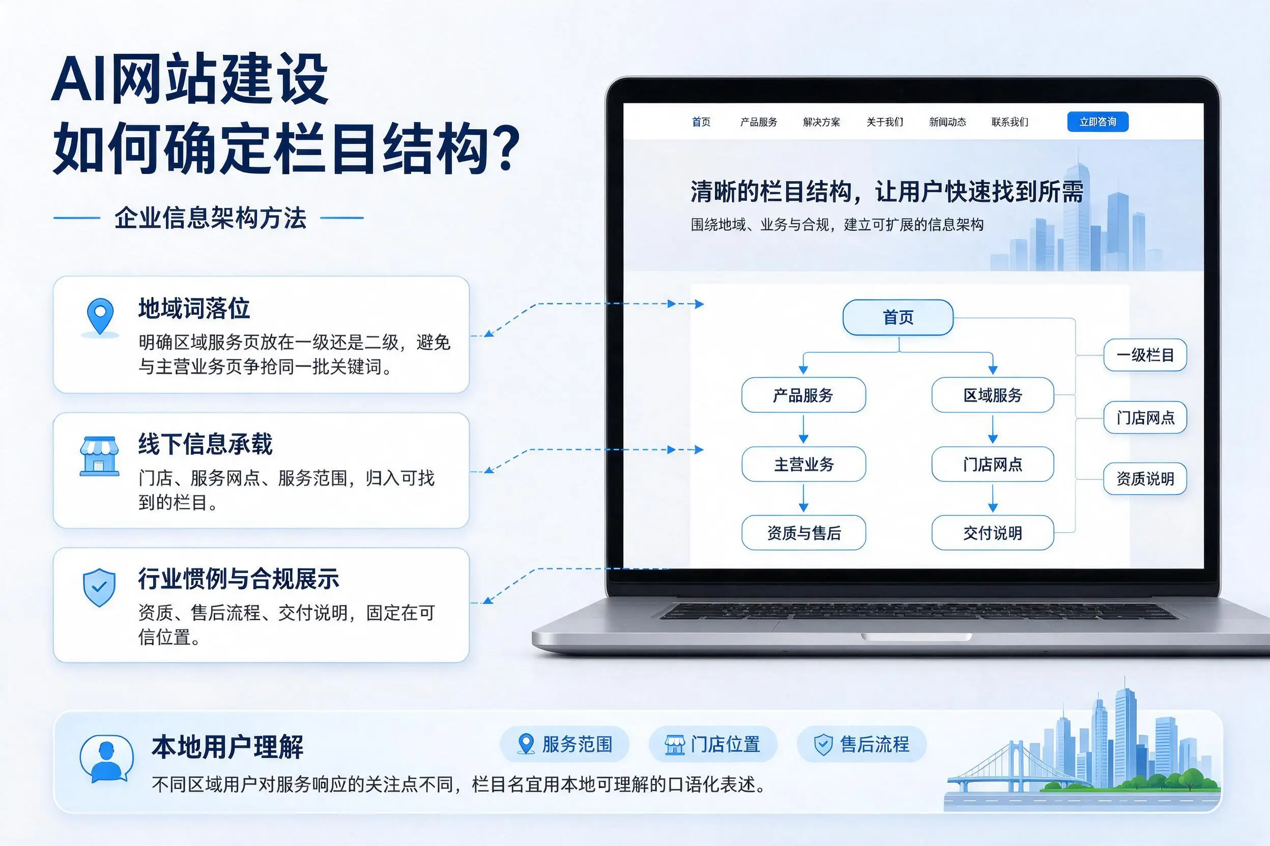AI网站建设如何确定栏目结构？文昌企业信息架构方法