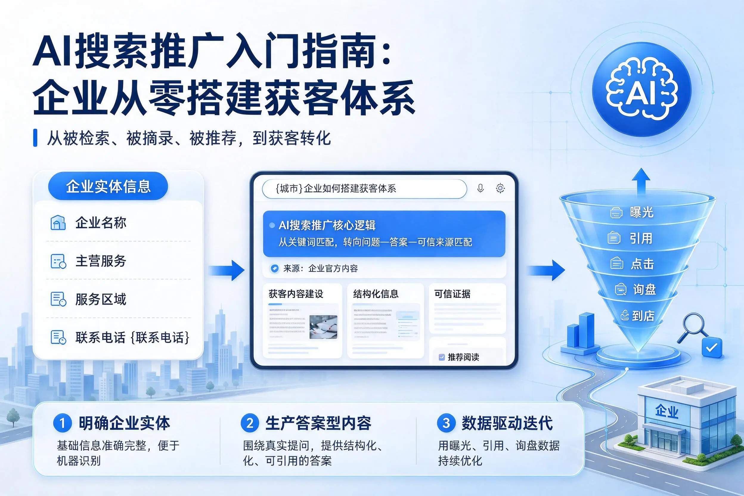 AI搜索推广入门指南:文昌企业从零搭建获客体系