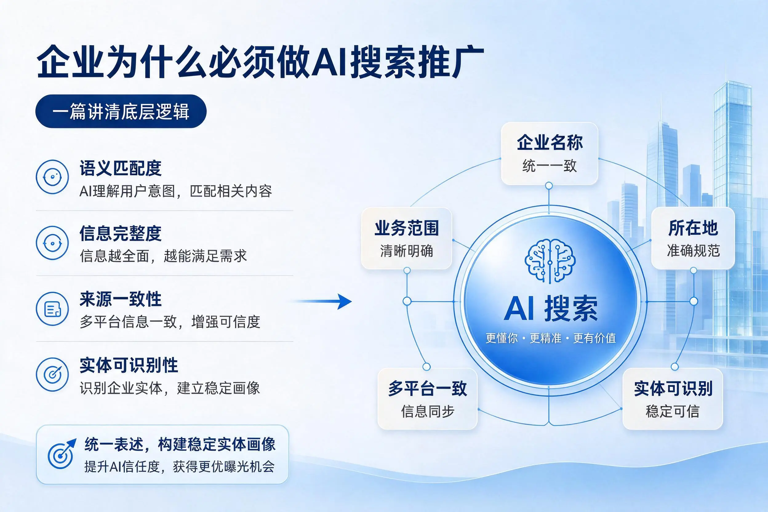 文昌企业为什么必须做AI搜索推广,一篇讲清底层逻辑